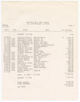 End of fiscal year report June 1, 1989 through May 8, 1990